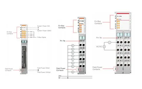 Digital output modules