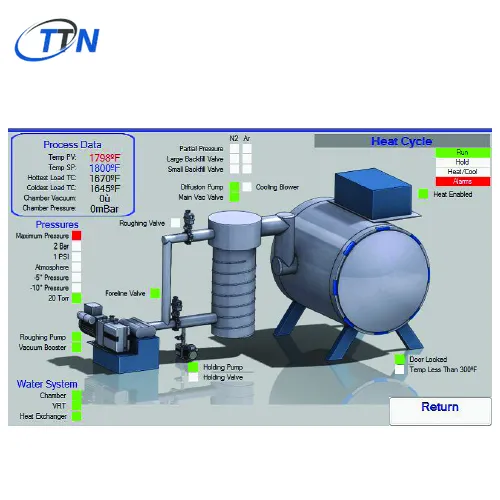 Bộ điều khiển lò chân không 9220: Control SuperSystems