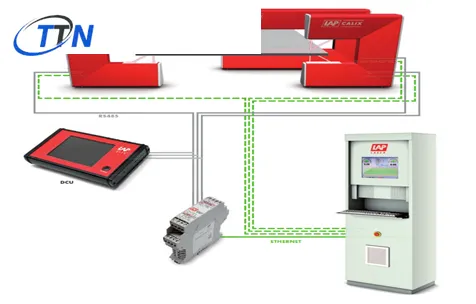 Bộ hệ thống đo độ dày Lap Laser