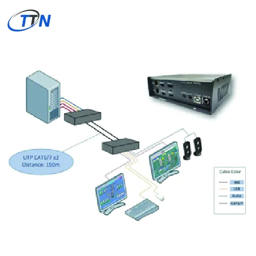 Bộ mở rộng KVM USB DVI-I DV-95252 Beacon Extender Vietnam