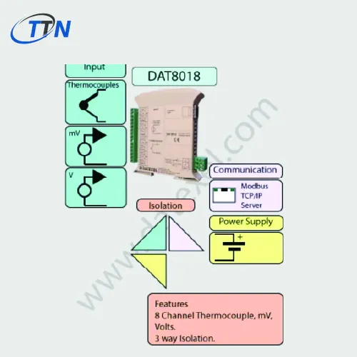 Cặp nhiệt điện với Modbus DAT8018 Datexel Vietnam