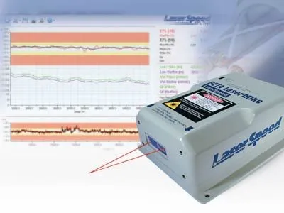 Excess Fiber Length Measurement System