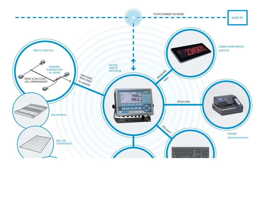 Hệ thống cân Atrax Scale System Atrax Vietnam