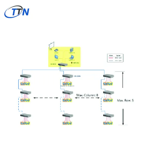 Hệ thống phòng máy tính HD DV-202 Beacon Extender Vietnam
