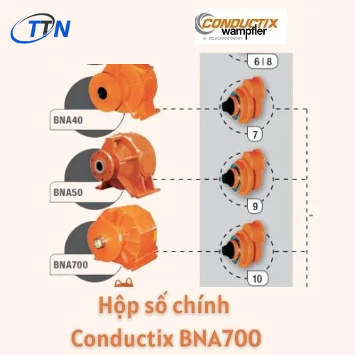 Hộp Số Chính Conductix BNA 700