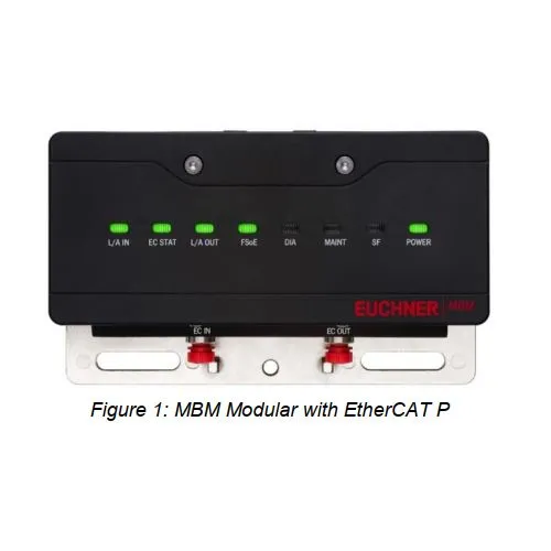 Mô-đun bus MBM EtherCAT P – PI 2022-002 Euchner