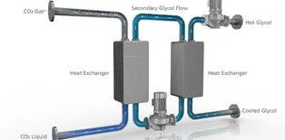 ReVap cuts CO2 production costs by 30% - Union