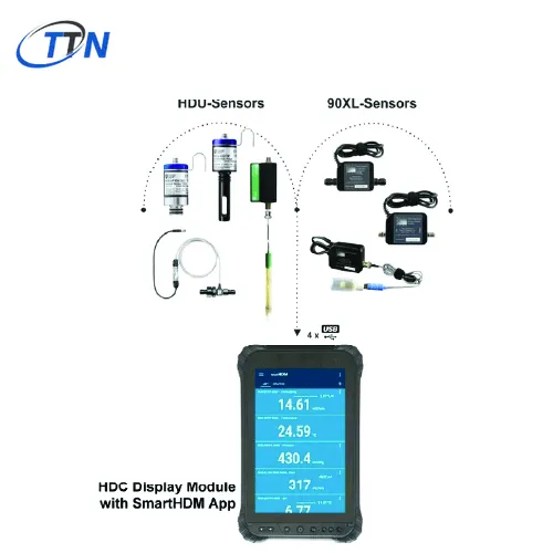 SmartHDM MesaLabs Vietnam