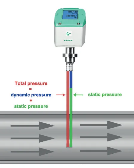 Thiết Bị Đo Lưu Lượng - Cảm biến đo lưu lượng CS instruments Flowmeter