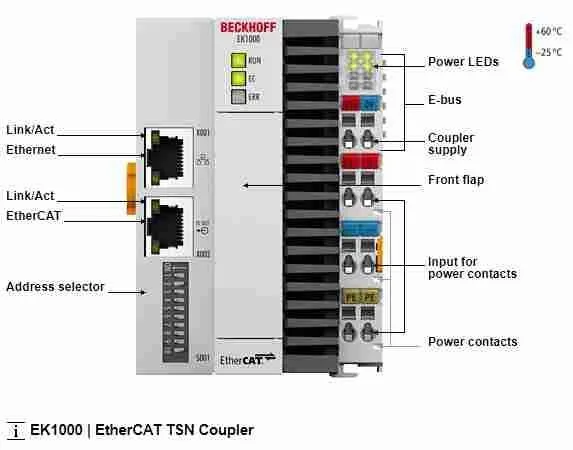 EtherCAT EK1000 Beckhoff - EK1000 Beckhoff Vietnam