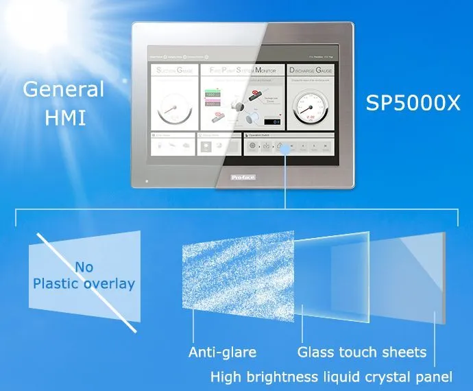 Màn hình hiển thị HMI SP5000X Proface Việt Nam